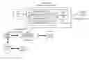 Fig. 01 - POLICY DECISION POINT MANAGEMENT