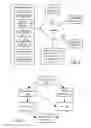 Fig. 07 - Defining a social network model implied by communications data