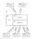 Fig. 01 - Publish-subscribe system