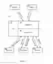 Fig. 02 - Publish-subscribe system
