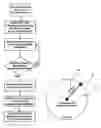 Fig. 01 - Wireless alerting system for personal area asset supervision