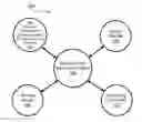 Fig. 01 - Remote virtual supervision system