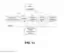 Fig. 12 - Policy management of electronic devices