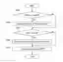Fig. 01 - Image forming apparatus