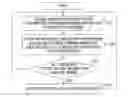 Fig. 01 - Controlling an image forming apparatus according to parameters determined based on paper type history