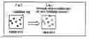 Fig. 01 - PRINTING STRUCTURE OF MEDIUM SURFACE ON WHICH DOT PATTERN IS FORMED BY PRINTING, PRINTING METHOD, AND ITS READING METHOD