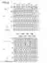 Fig. 03 - Image-capturing device and image sensor