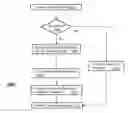Fig. 01 - Apparatus and method for distributing three dimensional media content