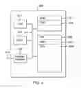 Fig. 07 - DISTRIBUTION OF AUDIO VISUAL CONTENT FOR DISPLAY DEVICES