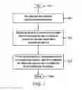 Fig. 08 - DISTRIBUTION OF AUDIO VISUAL CONTENT FOR DISPLAY DEVICES