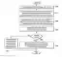Fig. 01 - Parsing friendly and error resilient merge flag coding in video coding