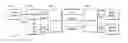 Fig. 01 - Piecewise cross color channel predictor