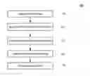 Fig. 01 - Video quality assessment at a bitstream level