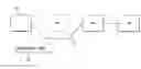 Fig. 01 - VIDEO CODING