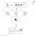 Fig. 01 - Point of view multimedia provision