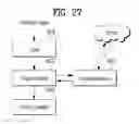 Fig. 20 - Apparatus and method for processing an interactive service