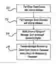 Fig. 01 - Method for off-loading driver wireless activities to passengers via the vehicle wireless interface