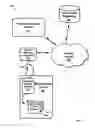 Fig. 03 - Enabling Learning Access on a Mobile Device