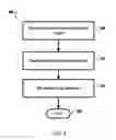 Fig. 07 - Enabling Learning Access on a Mobile Device