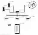 Fig. 01 - TECHNIQUES FOR ESTABLISHING ACCESS TO A LOCAL WIRELESS NETWORK