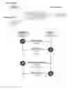 Fig. 02 - Network signalling message verification