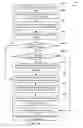 Fig. 09 - Methods, devices and systems for dynamic network access administration
