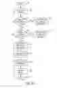 Fig. 09 - Wireless end-user device with policy-based aggregation of network activity requested by applications