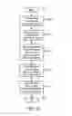Fig. 19 - Wireless end-user device with policy-based aggregation of network activity requested by applications