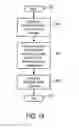 Fig. 22 - Wireless end-user device with policy-based aggregation of network activity requested by applications