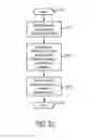 Fig. 25 - Wireless end-user device with policy-based aggregation of network activity requested by applications