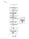 Fig. 28 - Wireless end-user device with policy-based aggregation of network activity requested by applications