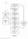 Fig. 30 - Wireless end-user device with policy-based aggregation of network activity requested by applications
