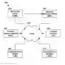 Fig. 01 - Implementing third generation partnership project protocols that combine use of international mobile telecommunication bands and non-international mobile telecommunication bands of licensed wireless communication spectrum