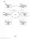 Fig. 02 - Implementing third generation partnership project protocols that combine use of international mobile telecommunication bands and non-international mobile telecommunication bands of licensed wireless communication spectrum