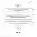 Fig. 05 - Methods for configuring and performing UL measurements accounting for low-activity state configuration of the transmitting node