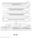 Fig. 11 - Methods for configuring and performing UL measurements accounting for low-activity state configuration of the transmitting node