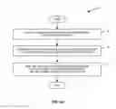 Fig. 13 - Methods for configuring and performing UL measurements accounting for low-activity state configuration of the transmitting node