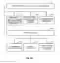 Fig. 14 - Methods for configuring and performing UL measurements accounting for low-activity state configuration of the transmitting node