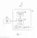 Fig. 04 - Measurement triggers for customer care in a wireless network
