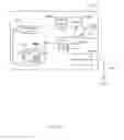 Fig. 14 - Method for Configuring a Dual Connectivity User Equipment