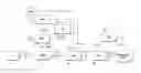 Fig. 01 - METHOD FOR CORRECTLY ESTABLISHING A LOCAL IP ACCESS SERVICE
