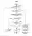 Fig. 07 - Mobile station device for reducing processing time and power consumption related to a cell search
