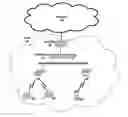 Fig. 01 - Adaptive management of wireless clients based on clients radio behaviors and capabilities