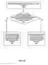 Fig. 08 - Adaptive management of wireless clients based on clients radio behaviors and capabilities