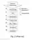 Fig. 03 - Methods and Arrangements for Resource Allocation