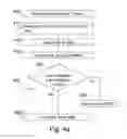 Fig. 05 - Methods and Arrangements for Resource Allocation