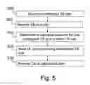 Fig. 07 - Methods and Arrangements for Resource Allocation
