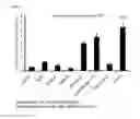 Fig. 03 - Novel Immunogenic Fungal Extract and Pattern Recognition Receptor In Plants