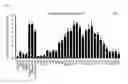 Fig. 04 - Novel Immunogenic Fungal Extract and Pattern Recognition Receptor In Plants