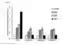 Fig. 07 - Novel Immunogenic Fungal Extract and Pattern Recognition Receptor In Plants